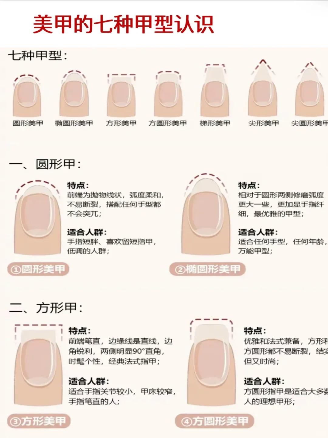 美甲理论知识之七种甲型认识及修磨方法_1_玖柒（美甲教学分享）_来自小红书网页版